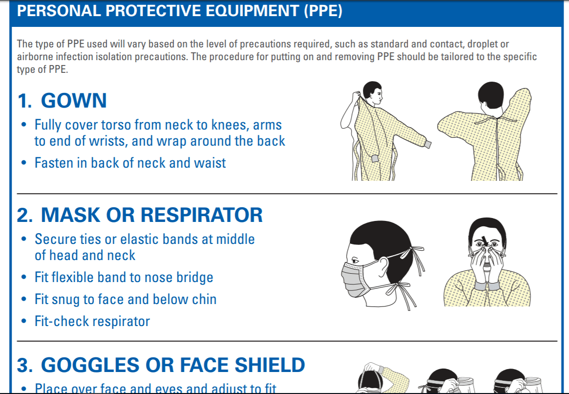 Donning And Doffing PPE Posters Printable